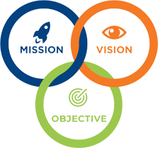 Vision and Mission, Goals and Objectives